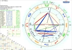 !A   Astro Chart Wildsau.png