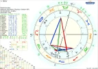 !A Astro Chart Milenia ohne Daten.png