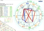 !A Chart Marlen.webp