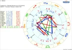 !! Chart Synastrie Mamili und Ehemann OHNE DATEN.png
