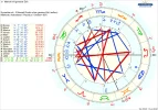 !! a Chart Synastrie  Mamali und Rivalin.webp