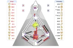 HDS-Chart_Laguz.png