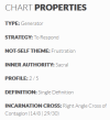 HDS-Chart-Properties_Laguz.PNG