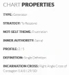 HDS-Chart-Properties_Laguz.PNG