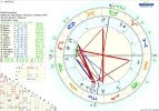 !! Chart ChrisTina.png