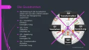 die Quadranten.webp