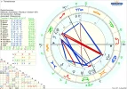!! A Chart Therealwoman.png