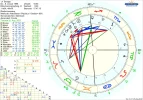 !A Chart Savage Transite 20.08..png