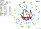 !A Chart Synastrie Sohn und Mutter Rivella.png