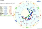 ! A Chart Synastrie.png