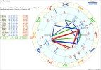 ! AA Chart the Swinxx mit Todestag Schwester.png