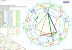 9 Astro Chart Jackomo Lahiri.webp