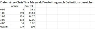 20220928 Tabelle Splits.JPG