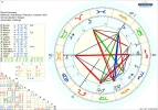 ! A astro_Chart männlich 2.png