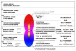 Doppelwesen in 7 Ebenen 300 0,8.jpg