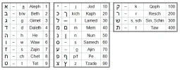 Heb_Schrift.png