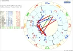 ! 1 Synastry unknown und Liebe.webp