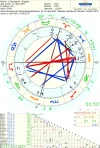 Astrodienst-Forum_wurde_eingestellt_SB.png