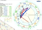 ! 1 astro_2at_randbeschaftigung_hp.80723.49437.webp