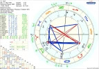 ! 1 A-Chart Inurii Transite Juni 2020.png