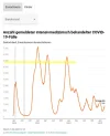 DIVI_Fälle_21Feb2023.webp