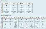 Chinesisches Horoskop.webp