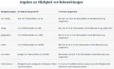 NW-Tabelle.jpg