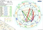 ! 1 A Chart _vitalis_tochter_hp.76675.15199.png