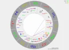 Horoskop Georg.webp