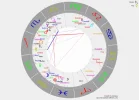 Horoskop Rea.png