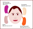 Schulz vonThun Vier Ohren Modell.png