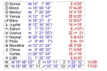 Planetenstand Liste Synastrie.webp