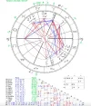 RADIX II mit Transiten.webp