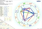 Rätsel_Horoskop_29Jan1886.png
