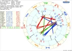 USA_Sibly-Horoskop_11Sept2001.png
