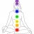 Chakra123