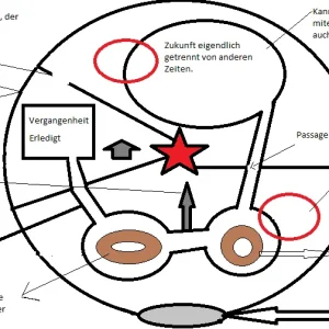 Medium 'Dimensionen Die Ineinender Greiffen' in der Kategorie 'Sonstiges'