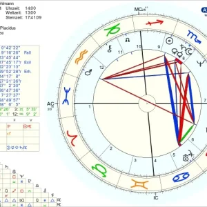 Astrologie