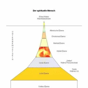 Erleuchtetes Bewutsein