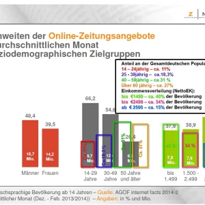 Reichweite_Demographie