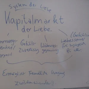 Kapital Selbstliebe