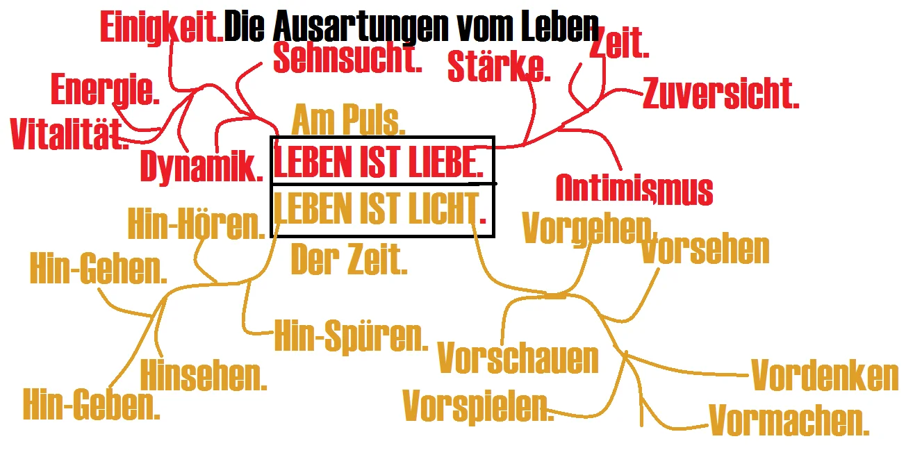 Ausartungen Von Meinem Leben
