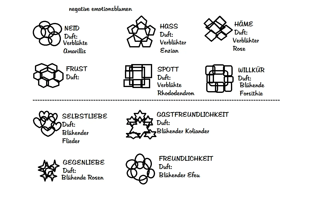 Blühende Zeiten