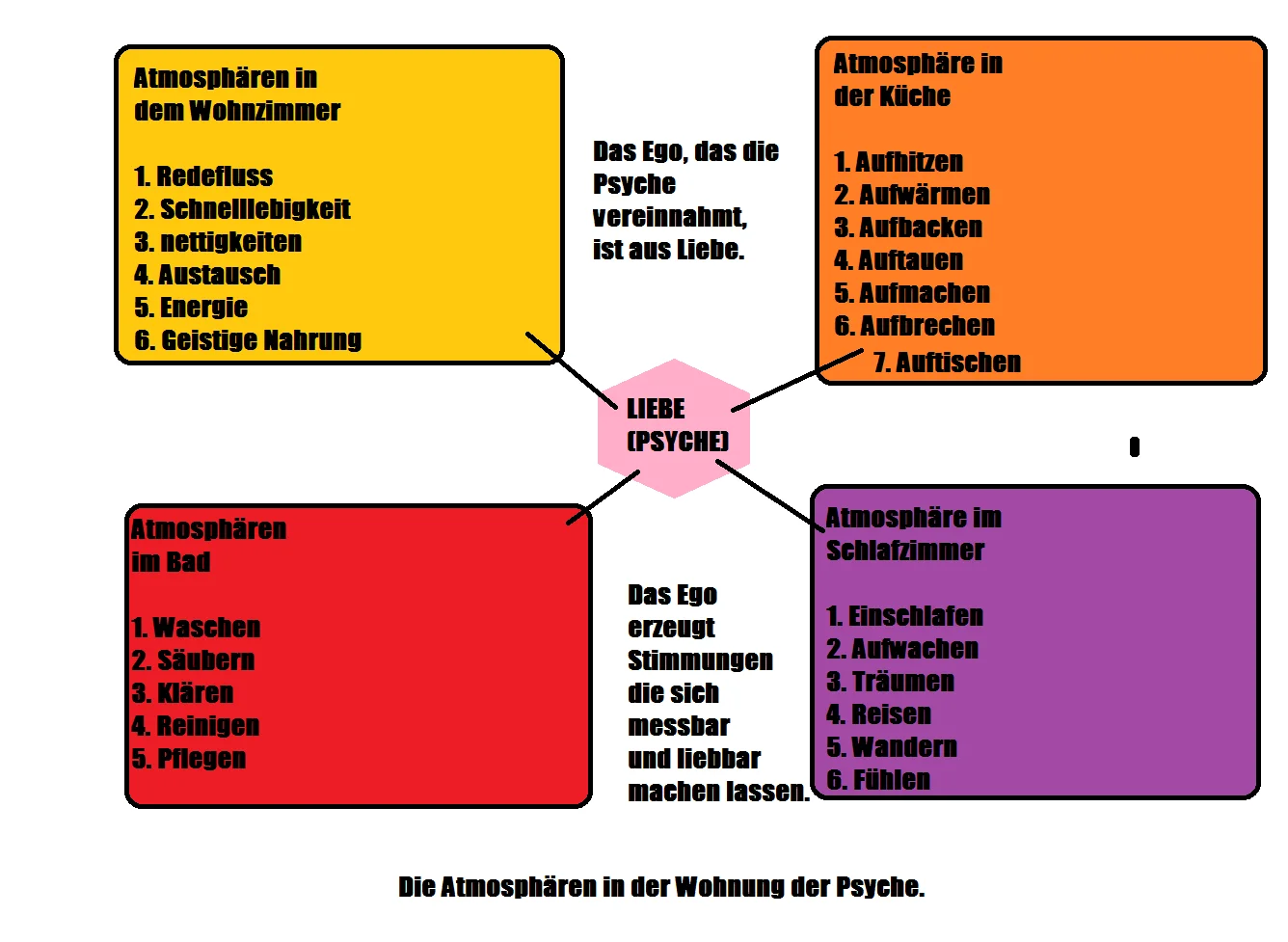 Ego Aus Liebe