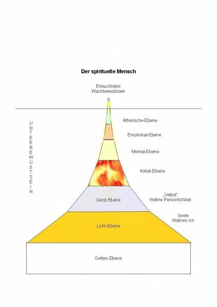 Erleuchtetes Bewutsein