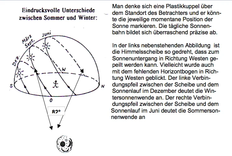 Horizontbögen anhand der Scheibe von Nebra.png