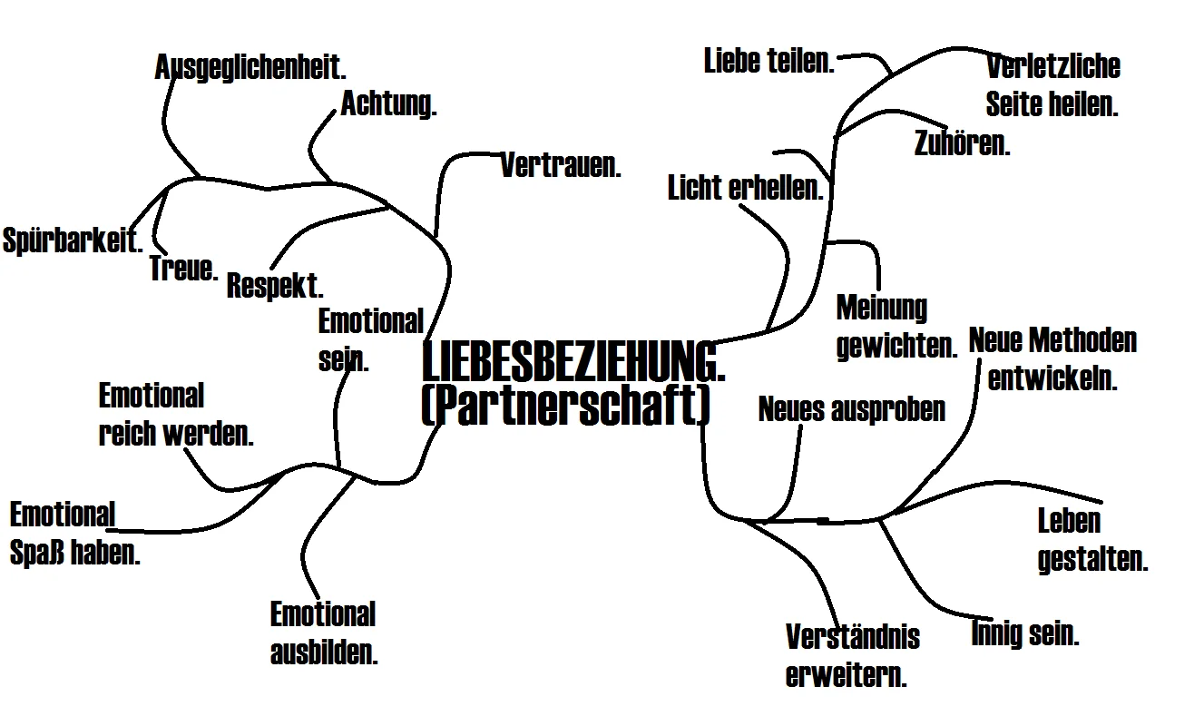 Liebesbeziehung