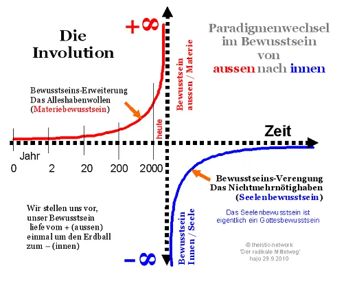 Paradigmenwechsel.jpg