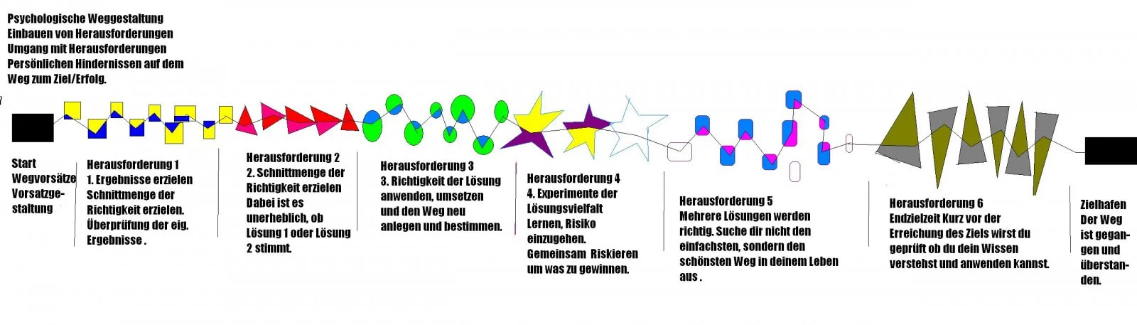 Psychologische Weggestaltung Herausforderungen