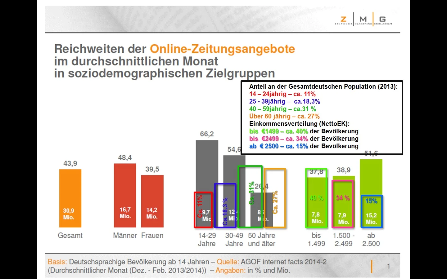 Reichweite_Demographie